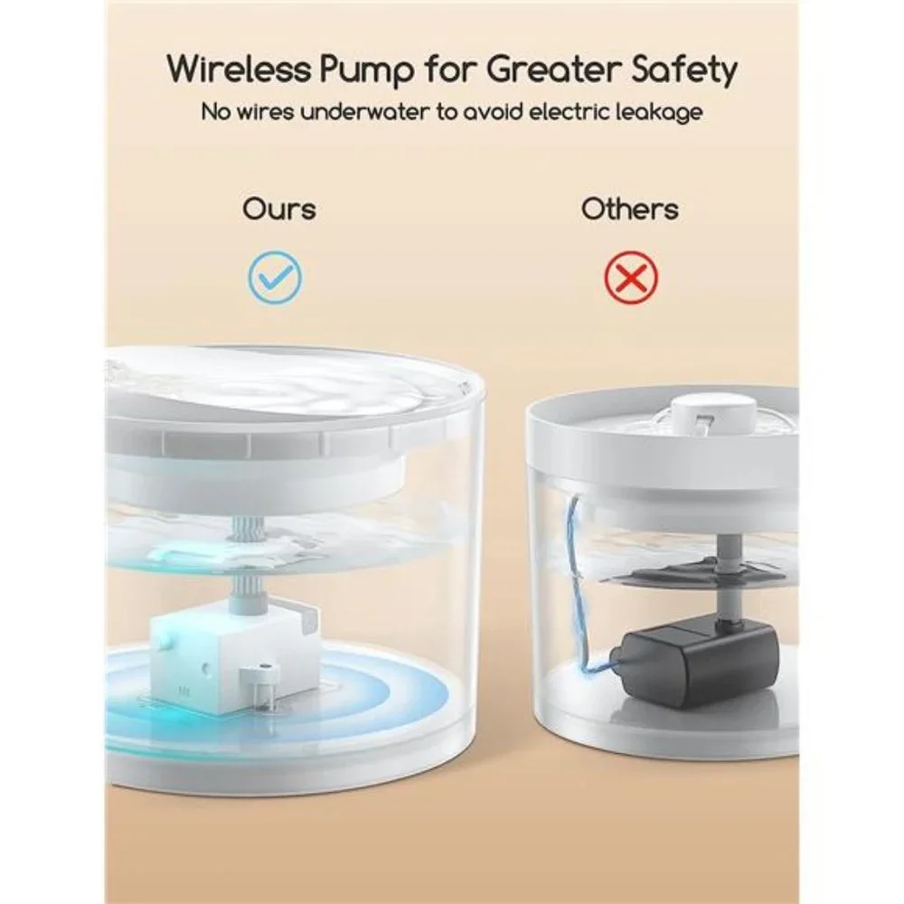Cat Water Fountain with Wireless Pump, 74OZ/2.2L BPA-Free Cetified Cat Fountain